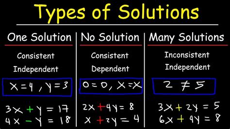 Two examples are shown below 1st example there is only one solution x 2y 14 2x y 6 2nd example there are an infinite number of solutions because a graph of both equations shows that one line falls on top of the other. . How do you know if an equation has one solution no solution or infinitely many solutions